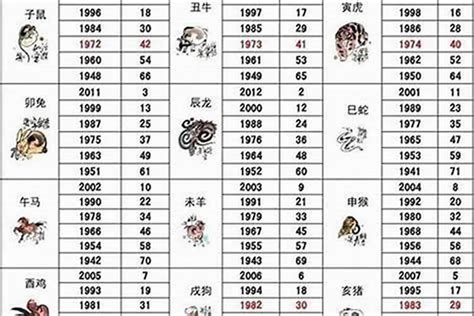 1986年1月生肖|1986年1月出生属什么生肖